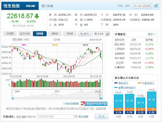 中国株コバンザメ投資 香港ハンセン指数20130524