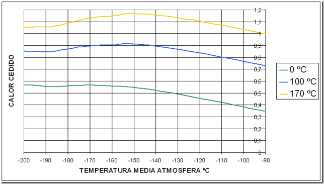 conductividad nitrogeno metano