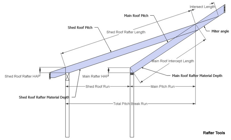 Roof Framing Geometry: Pitch Break Shed Roof Rafter Calculator