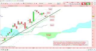 Analyse technique du cours de Bourse de Erytech demandée par le forum Boursorama! 1