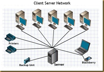 clientnetwork