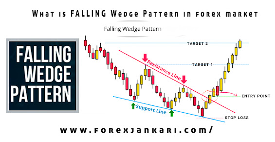 How to Trade Falling Wedge Chart Pattern Complete Guide
