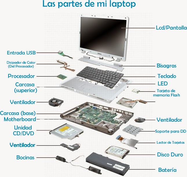 Partes de una laptop