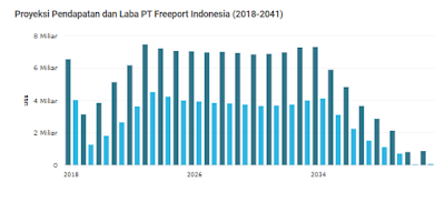 Laba Freeport