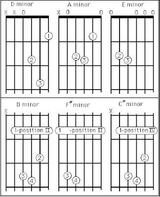 1930s bedroom furniture guitar chords minor