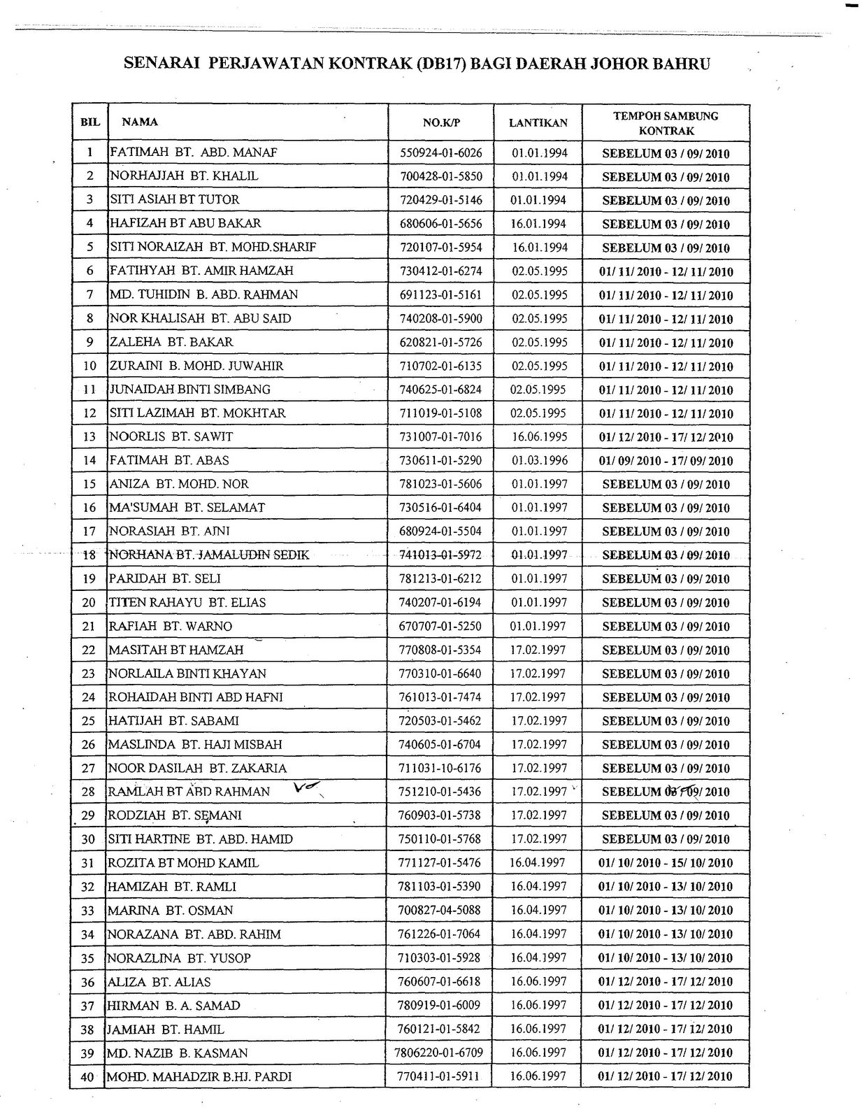 Pejabat Pendidikan Agama Daerah Johor Bahru: Senarai Guru 