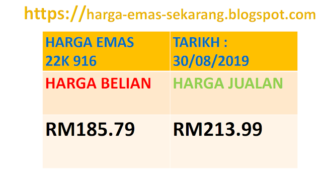 Harga Emas Sekarang Di Malaysia