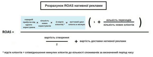 формула_ROAS