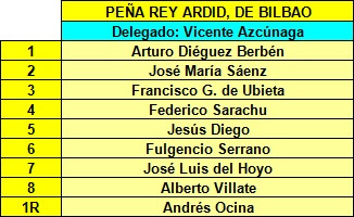 Componentes del Peña Rey Ardid de Bilbao en el II Campeonato de España de Ajedrez por Equipos