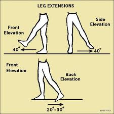 exercises after a hip replacement surgery