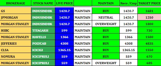 Credit Rating - Stock Review - 19.07.2023