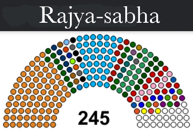 Rajya-sabha