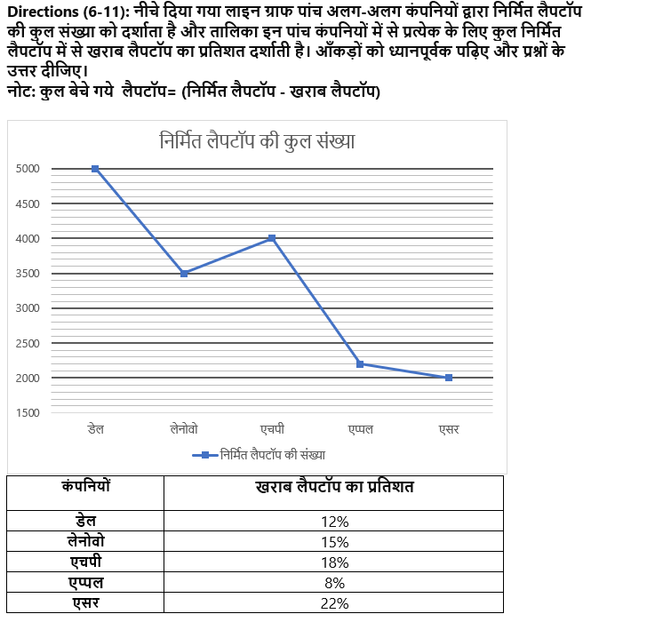 IBPS PO प्रीलिम्स 2022 Quant क्विज : 25th September – Practice Set | Latest Hindi Banking jobs_3.1