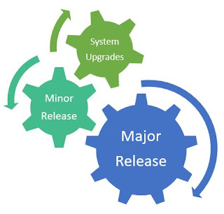 Release Management