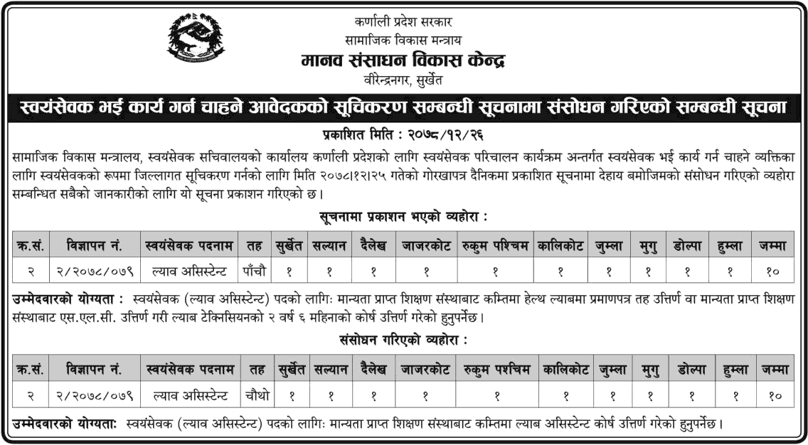 Revised Vacancy Notice Ministry of Social Development Karnali Pradesh