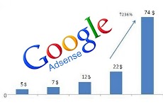 Giving Traffic over to Adsense Traffic 