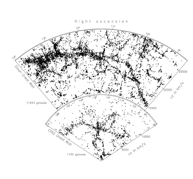 skala-jarak-astronomi-untuk-lembaran-dan-rongga-kehampaan-kosmik