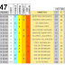 J47 Pronostico y analisis de la Quiniela