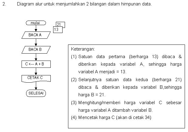 Pengenalan Dasar Pemrograman #2  XCH Blog