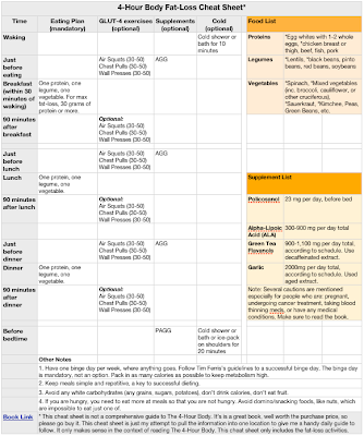 sheet for the 4 Hour Body