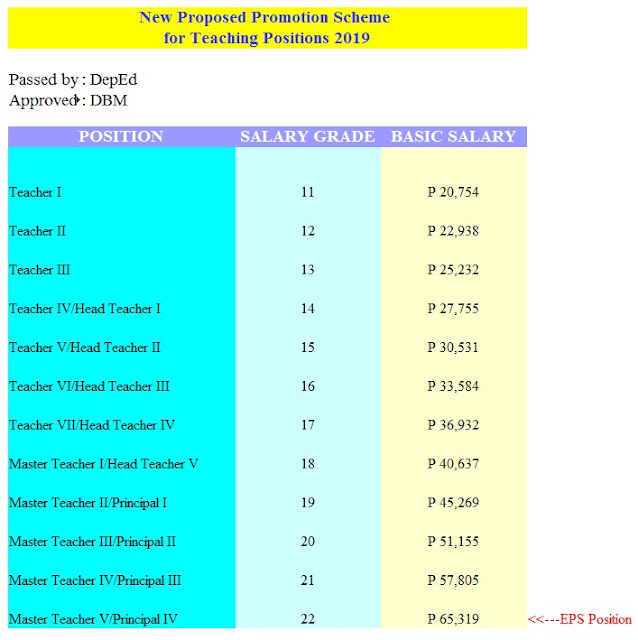 new promotion scheme for teaching position 2019