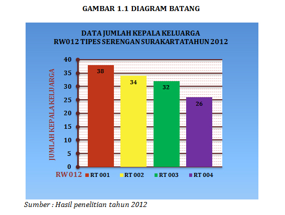 Contoh Grafik Hasil Belajar Siswa - Shoe Susu