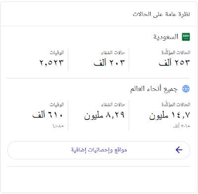 حالة الكورونا في السعودية