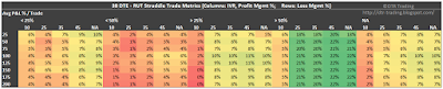 38 DTE RUT Short Straddle Summary Normalized Percent P&L Per Trade