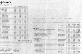 gráficos, esquemas horóscopos a punto de cruz