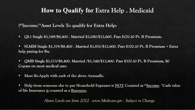 Medicaid Extra Help Chart