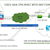 Cisco ASA 5508-X VPN/IPSEC with BGP Tunnel