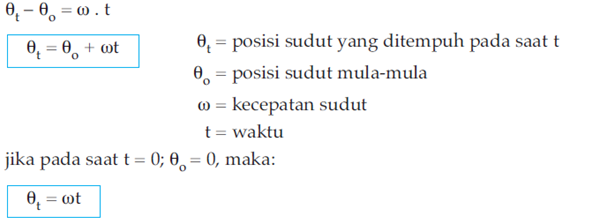 Percepatan Sentripetal dan Gaya Sentripetal 2