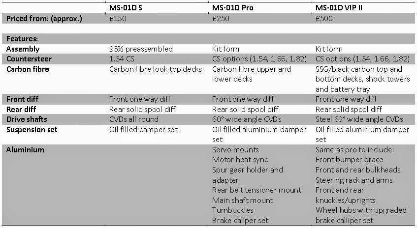 Mst Ms 01d Review And Build Tips