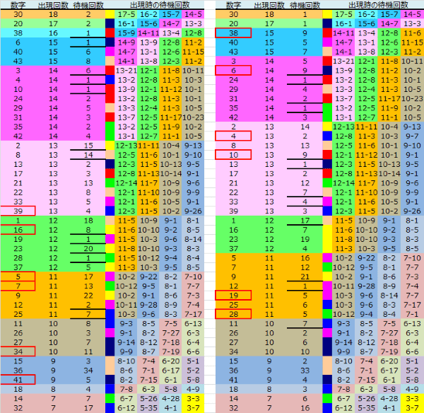 ロト予想 ロト765 Loto765 結果