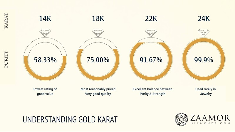 Ide Top Gold Purity Karats