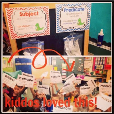 Subject and predicate, Subject & predicate, grammar gator, lesson plan, anchor chart, mini-lesson