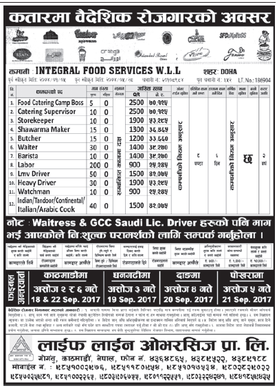 Jobs in Qatar for Nepali, Salary Rs 70,125