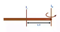 parallel axis formula of rod