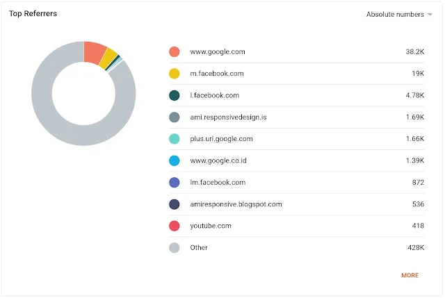 new blog stats appearance 1