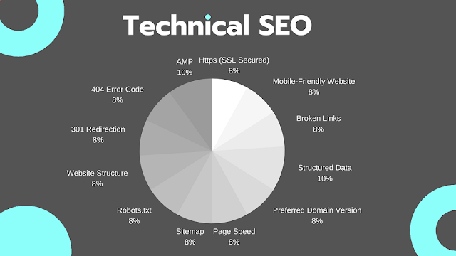 OFF Page SEO Services Lahore, ON Page SEO Service Lahore, Technical SEO Service Lahore, SEO Consultants in Lahore, SEO Company in Lahore,