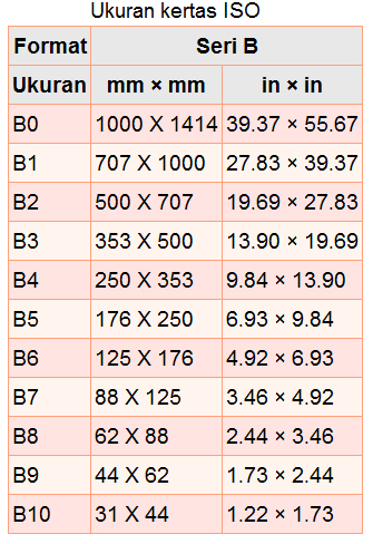 Macam-macam kertas beserta ukurannya  Blog Nisan