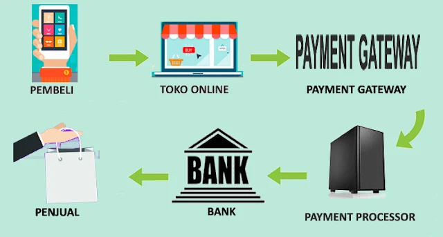 Payment Gateway