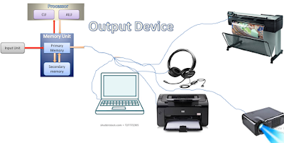 Diagram of Output device