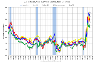 inflationary measures