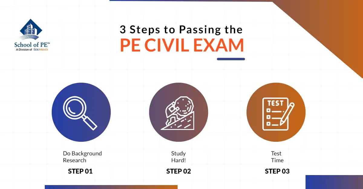 3 Steps to Passing the PE Civil Exam