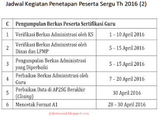 jadwal verifikasi peserta sergur 2016