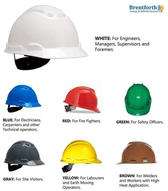 Safety Helmet Colours For Diffrent Professionals.