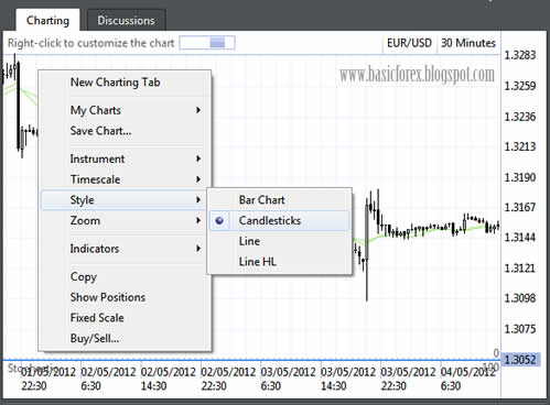 Ubah tipe charting menjadi candlestick