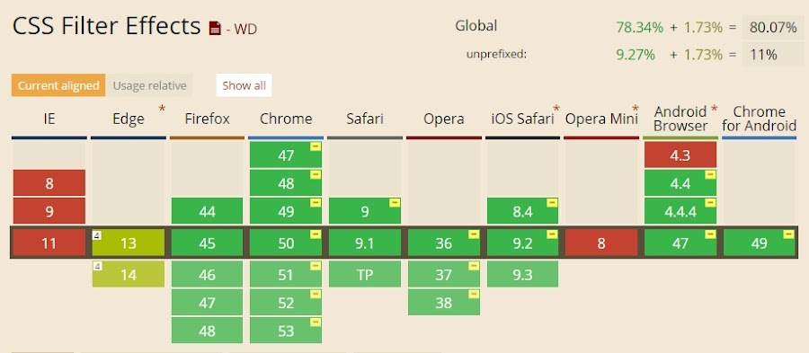 Soporte a los filtros Css por palabra clave