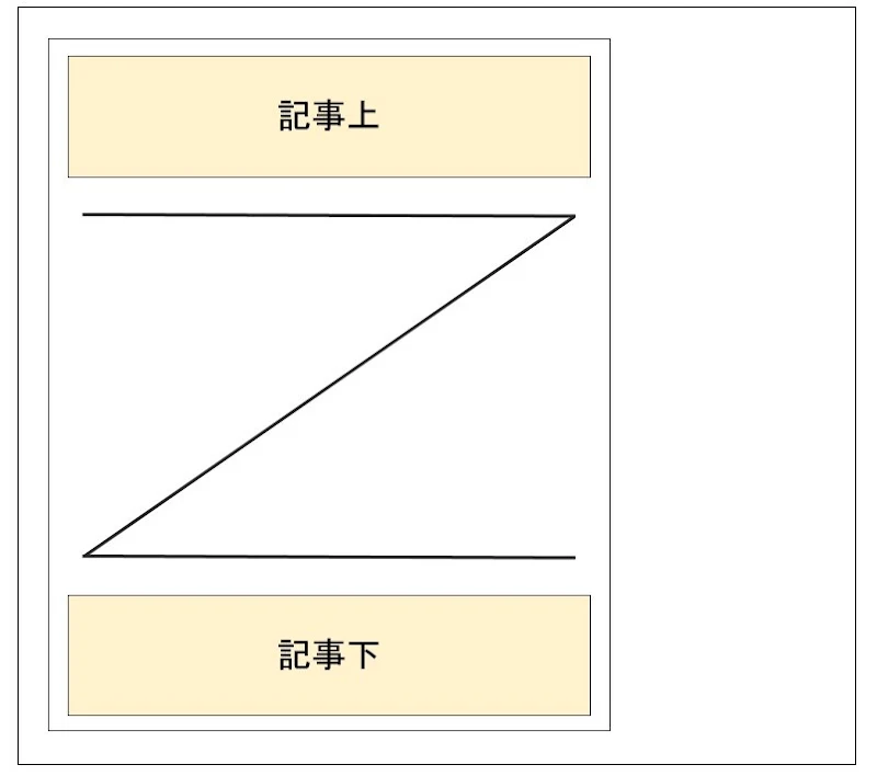 記事上・記事下に設置する場合